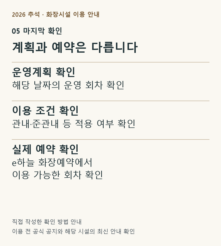예약 확인 순서