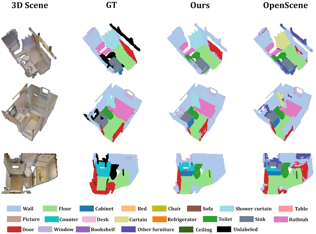 Captura de Mix3D Semantic Segmentation