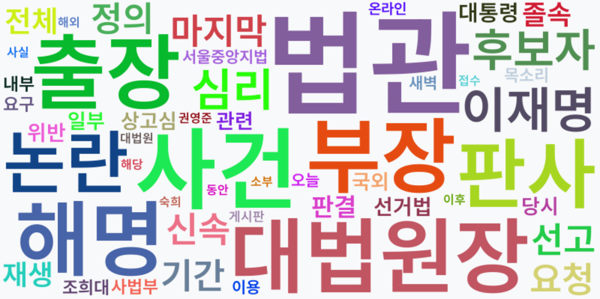 AI Daily News - 키워드 워드클라우드