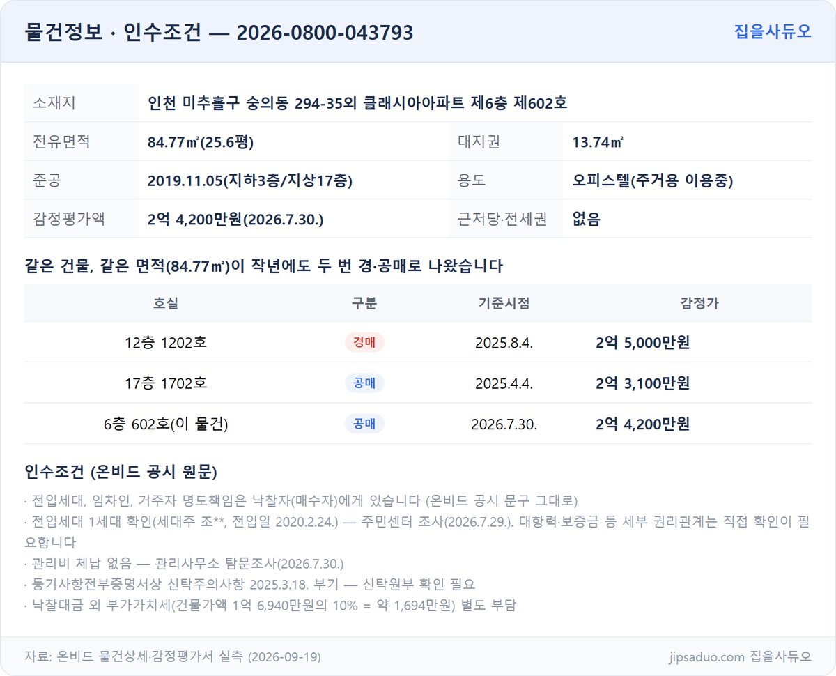 물건 정보와 인수조건, 같은 건물 평가사례 표