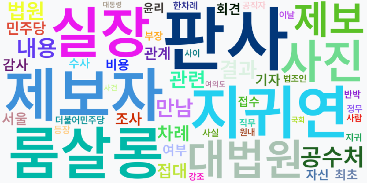 AI Daily News - 키워드 워드클라우드