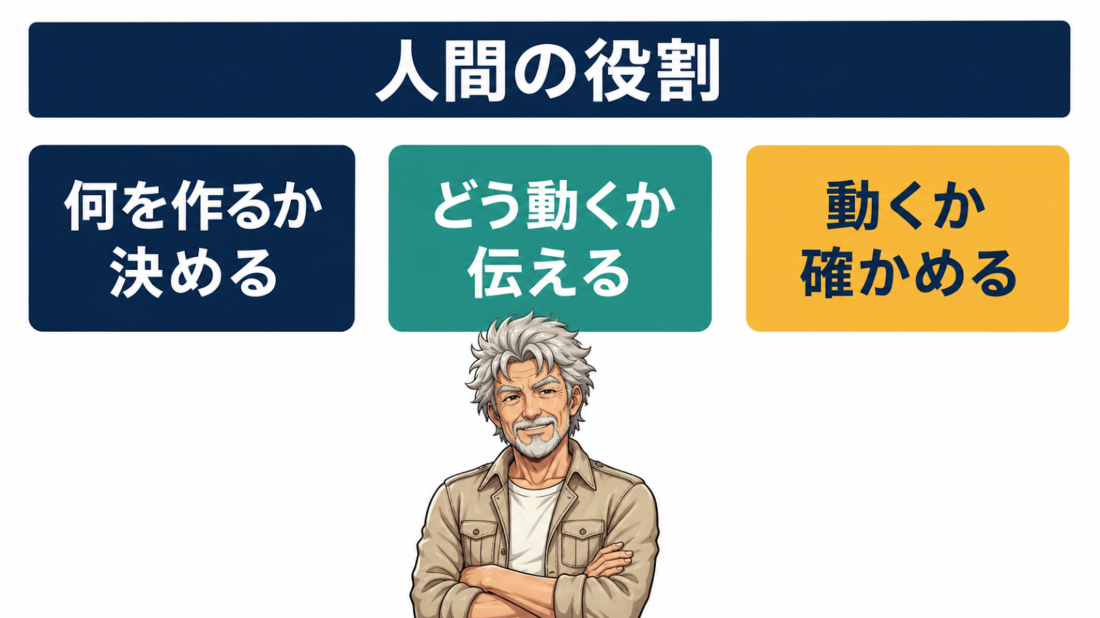 バイブコーディングでの人間の役割3つ