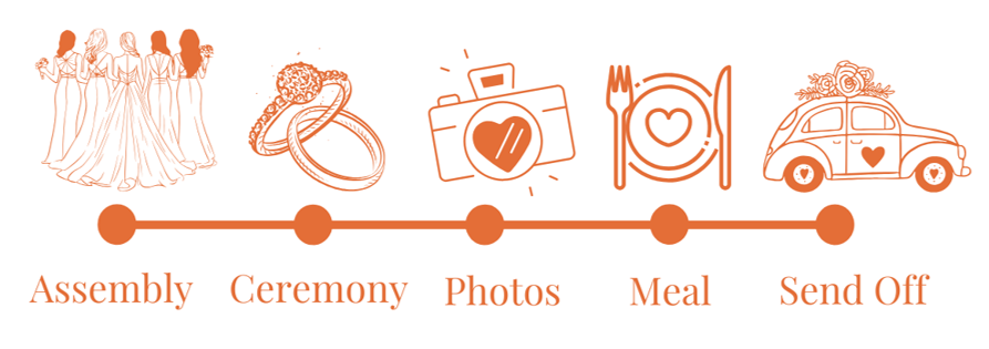 Wedding Timeline Graphic