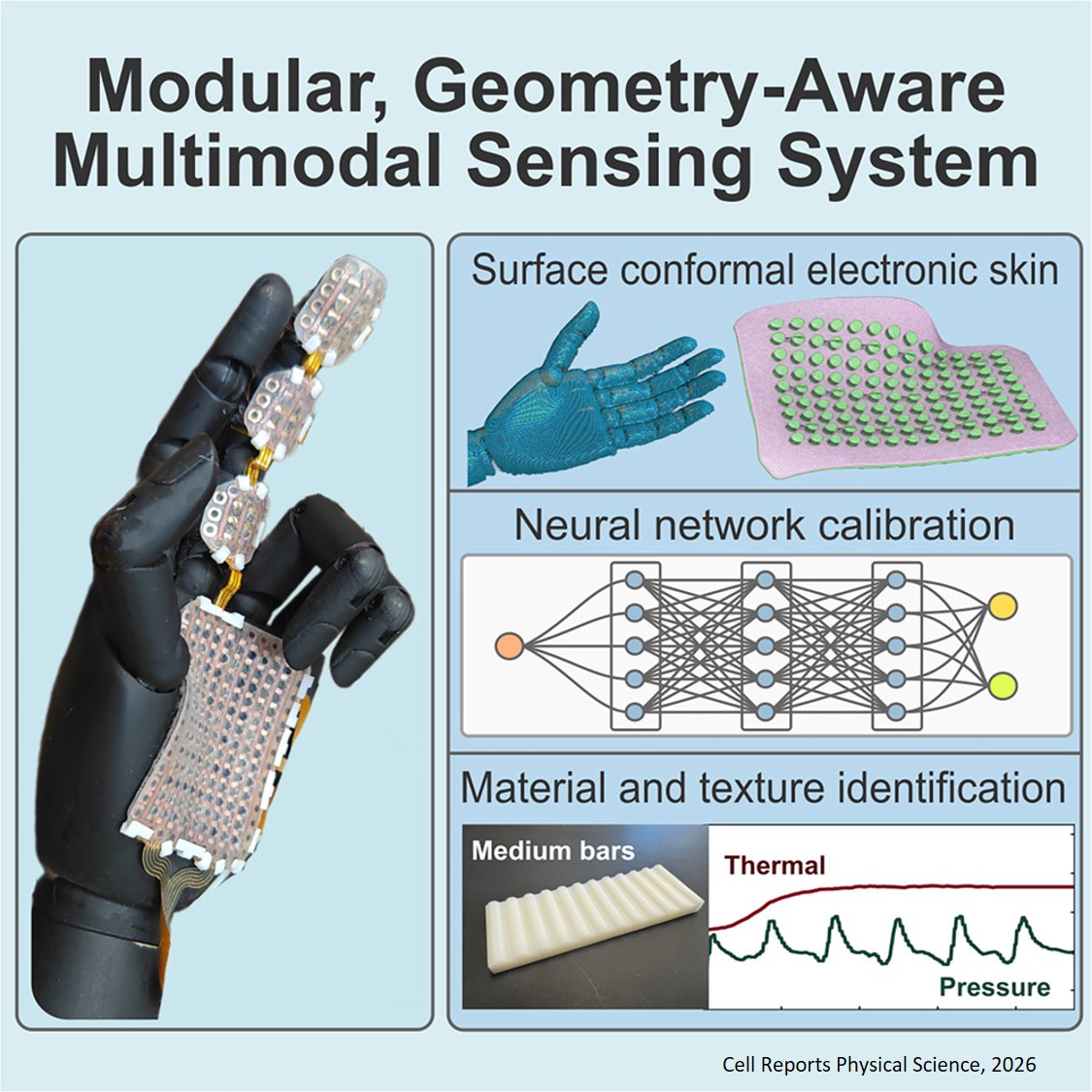 Electronic skin for prosthetics to sense temperature and pressure