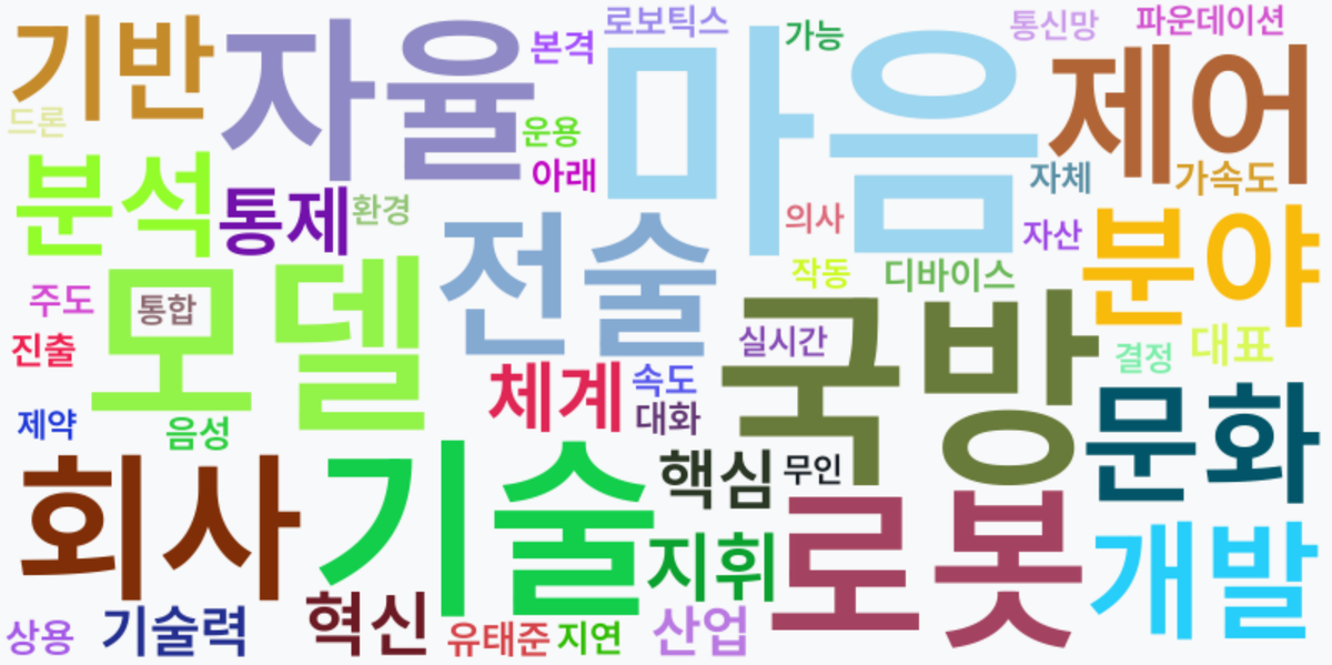 AI Daily News - 키워드 워드클라우드