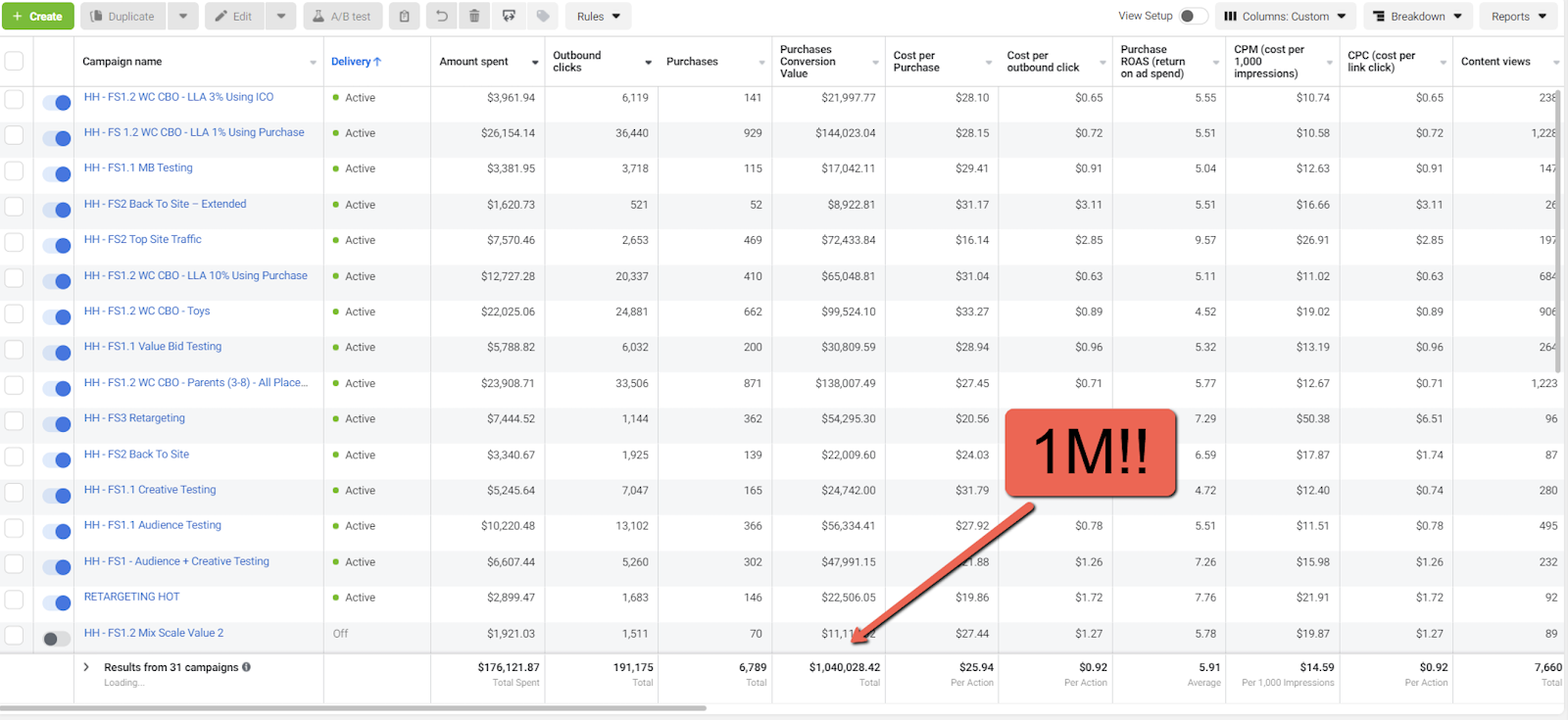 LuxeBeauty results dashboard