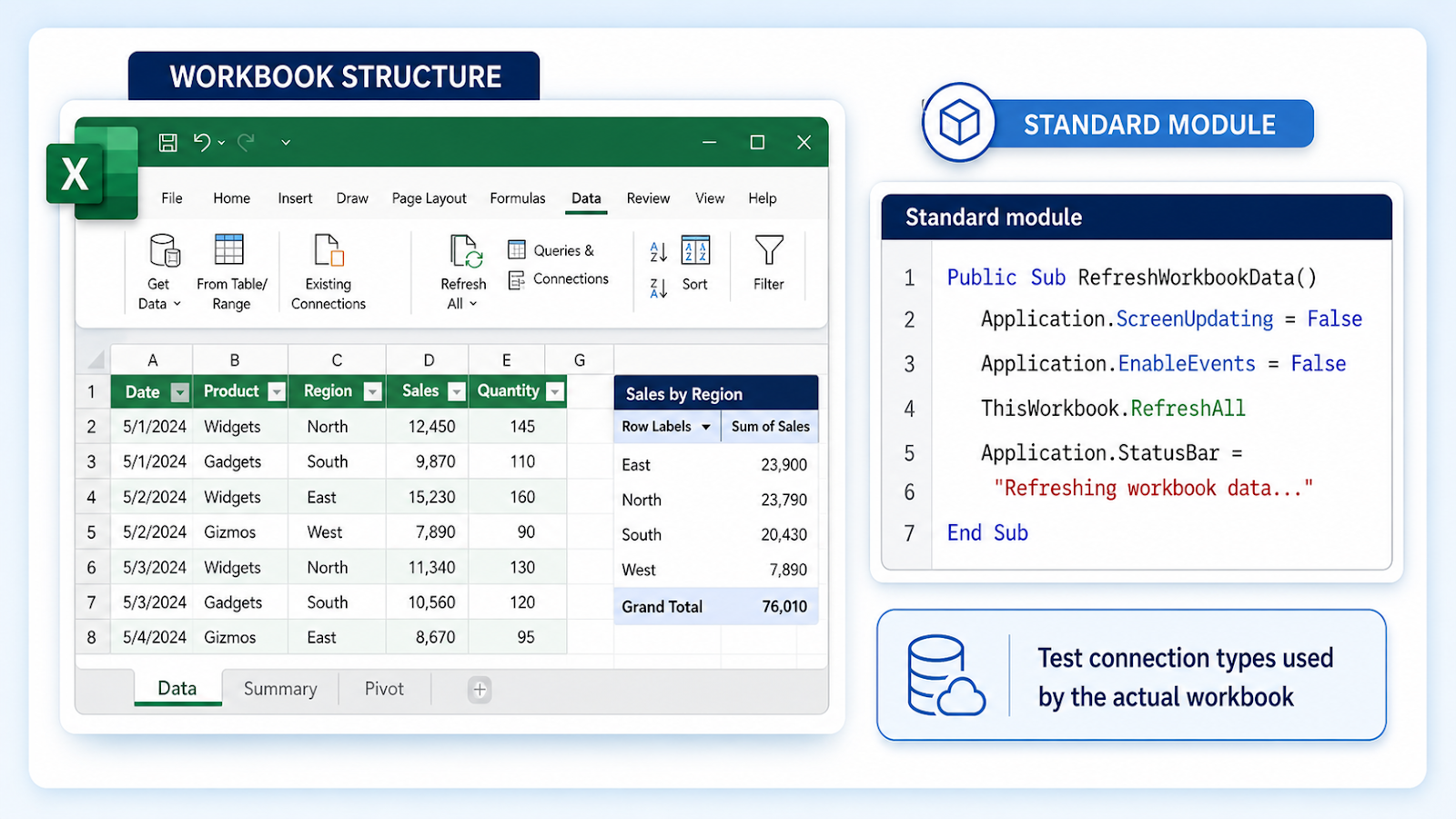 Excel VBA refresh setup showing workbook connections, queries, and PivotTables to update