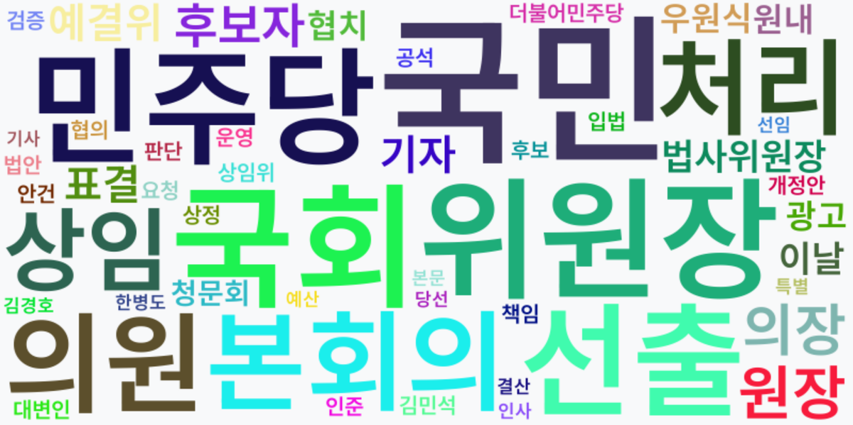 AI Daily News - 키워드 워드클라우드