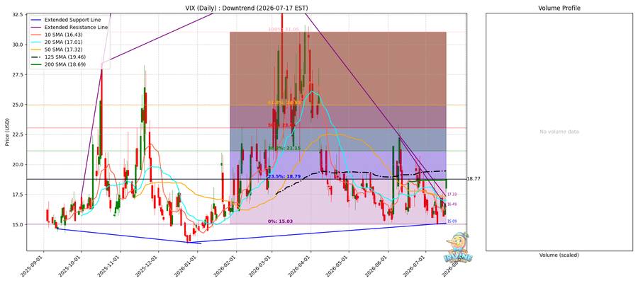 VIX Daily
