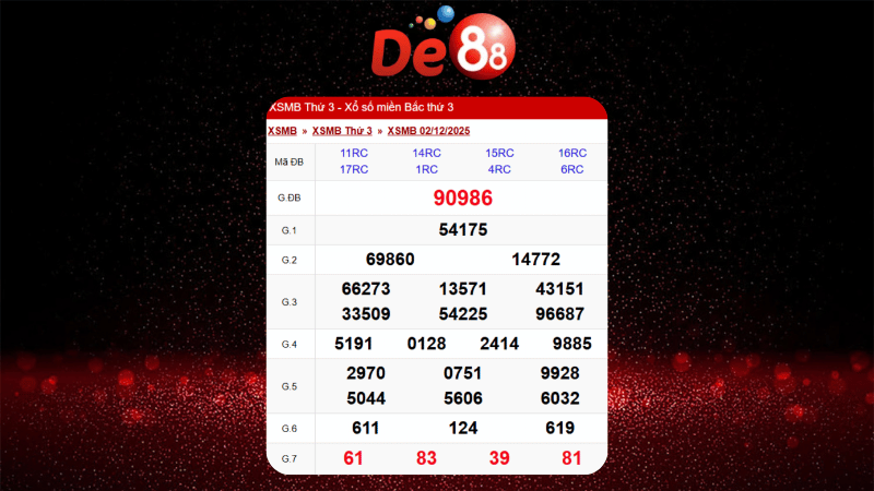 Dự đoán kết quả xsmb lô bạch thủ hôm nay 09/12/2025