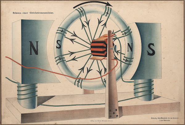 Diagram of a Direct Current machine 1900