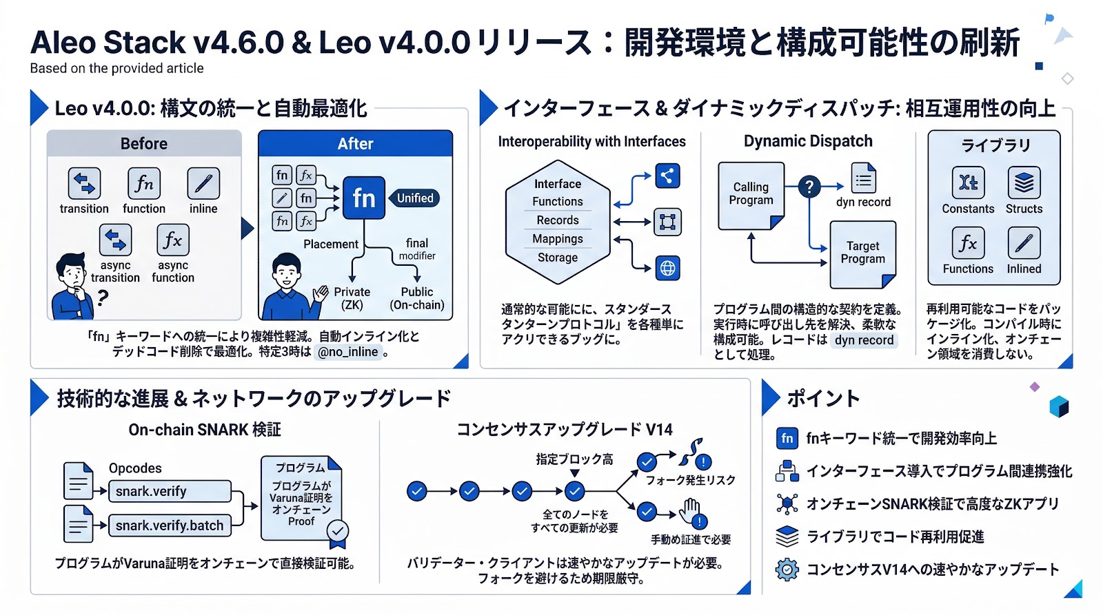 Aleo Stack v4.6.0およびLeo v4.0.0がリリース、開発環境と構成可能性を大幅に刷新