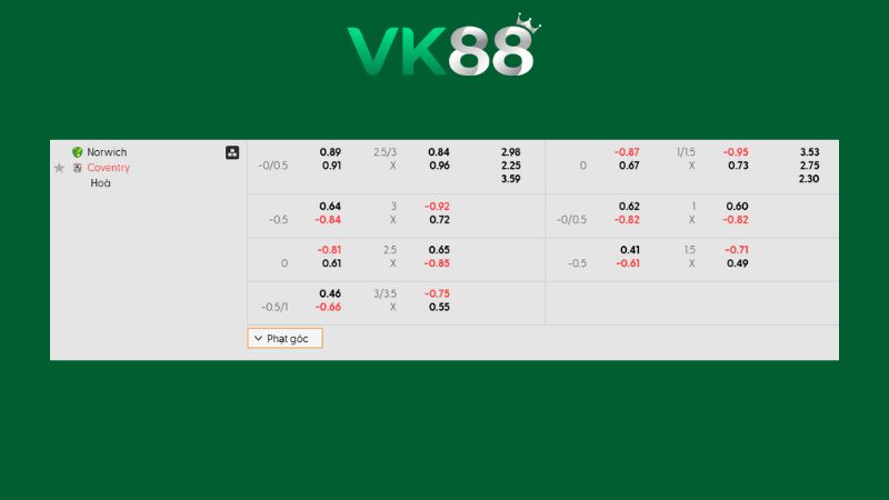 Bảng kèo Norwich vs Coventry