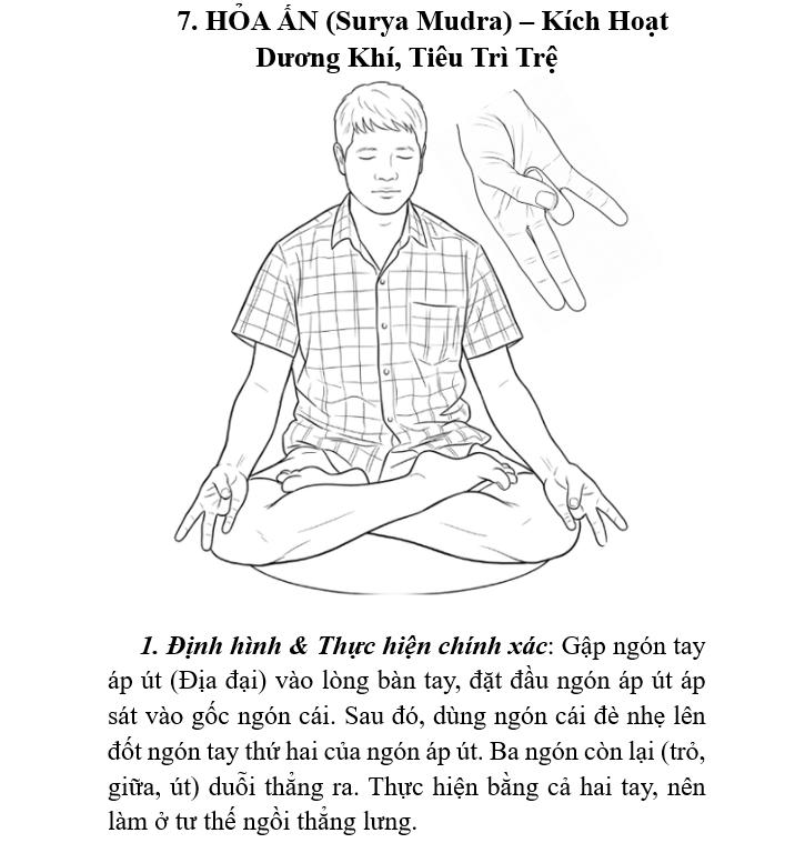Hỏa Ấn – Surya Mudra