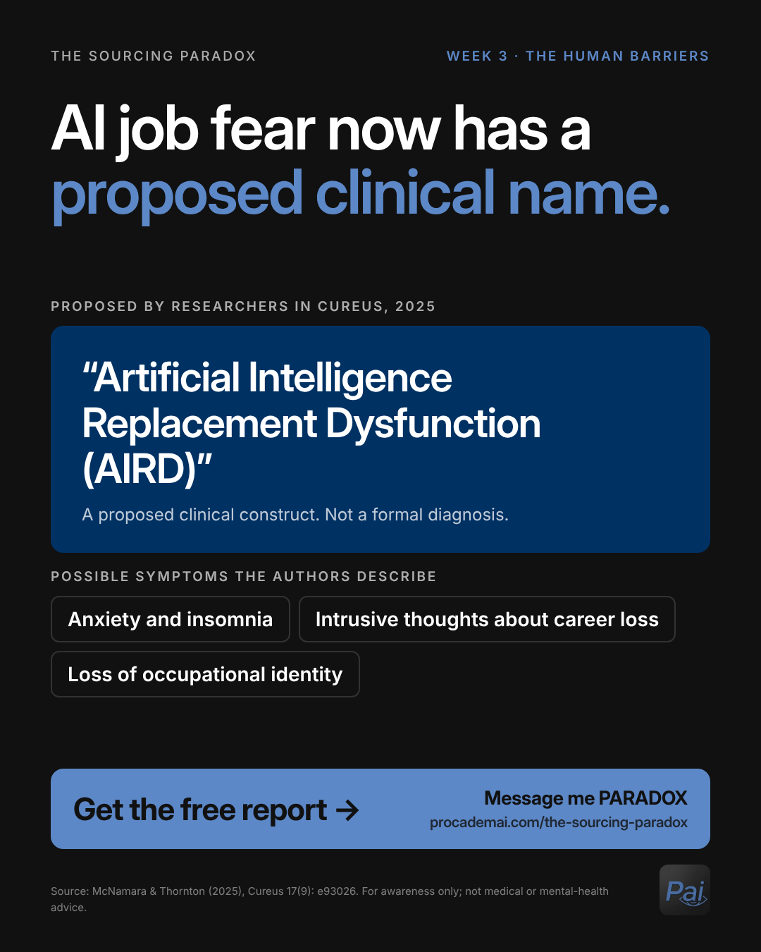 Graphic: AI job fear now has a proposed clinical name. Artificial Intelligence Replacement Dysfunction (AIRD), proposed by researchers in Cureus in 2025; a proposed clinical construct, not a formal diagnosis. Possible symptoms the authors describe: anxiety and insomnia, intrusive thoughts about career loss, loss of occupational identity. For awareness only; not medical or mental-health advice.
