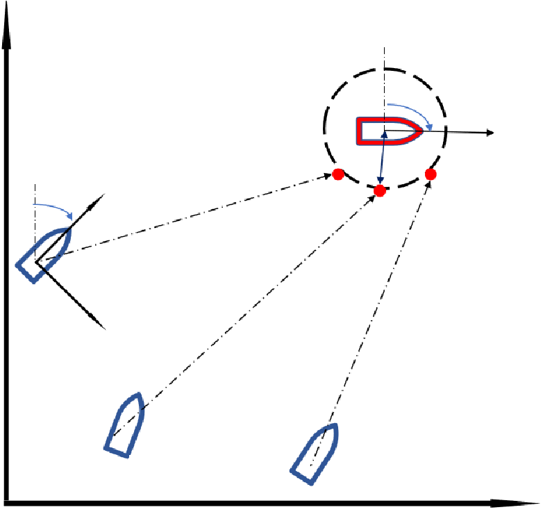 Fixed-time Target-guided Coordinate Control of Unmanned Surface Vehicles Based on Dynamic Surface Control