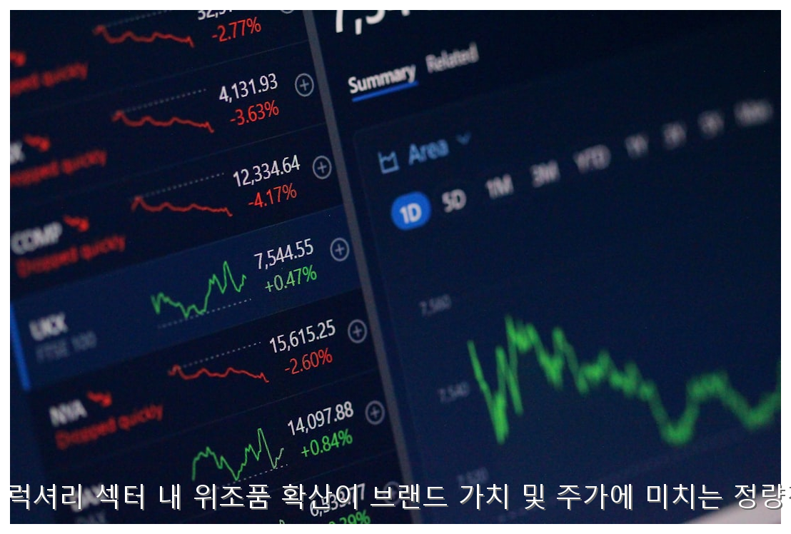 글로벌 럭셔리 섹터 내 위조품 확산이 브랜드 가치 및 주가에 미치는 정량적 분석 핵심 안내 및 분석 인포그래픽 (8)