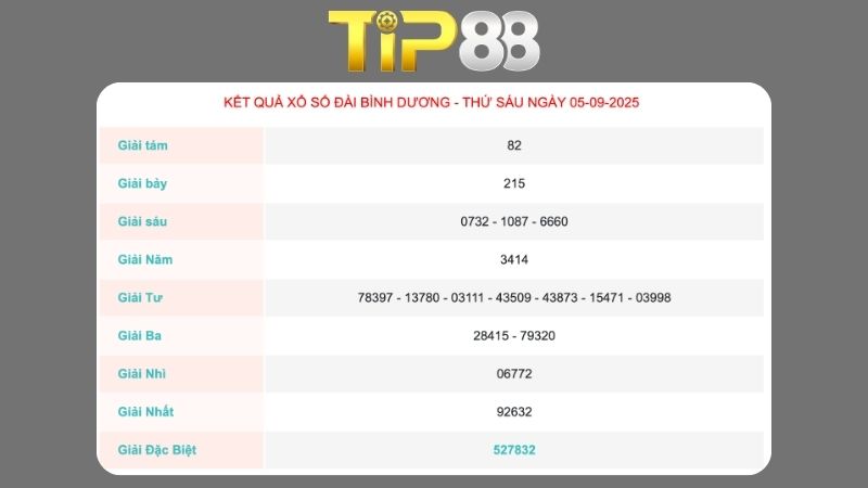 Kết quả xổ số Bình Dương ngày 05/09/2025  