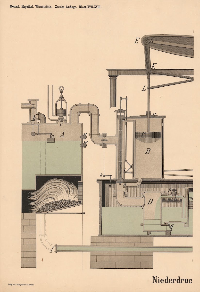 Niederdruckmaschine 1908