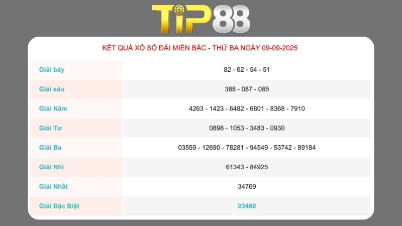 Kết quả xổ số miền Bắc ngày 09/09/2025
