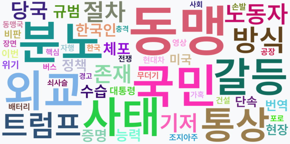 AI Daily News - 키워드 워드클라우드