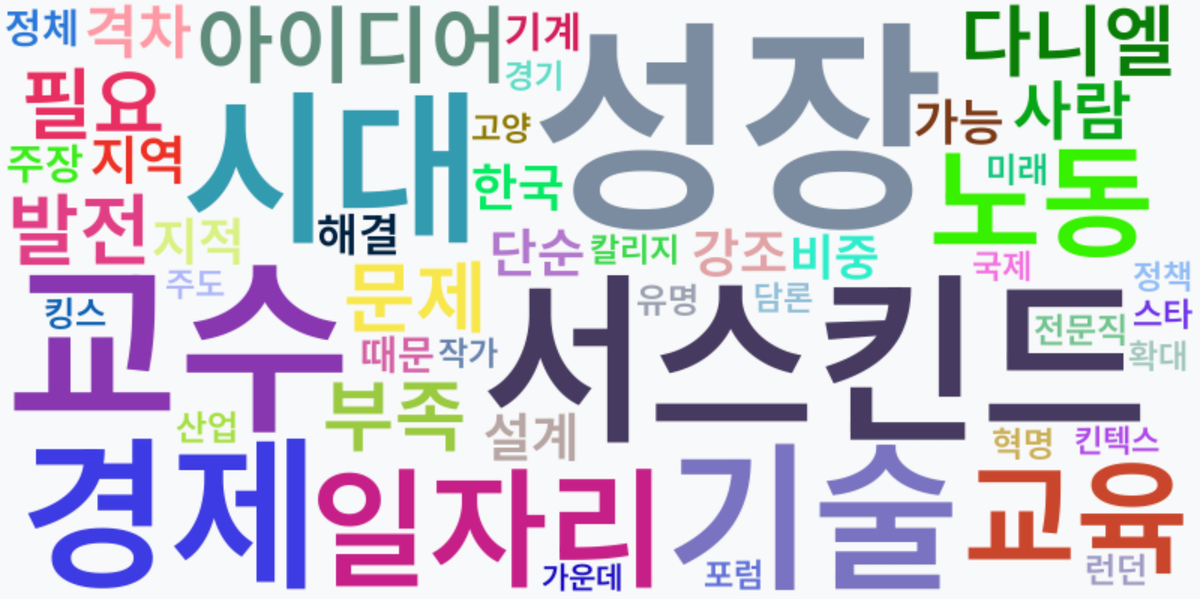 AI Daily News - 키워드 워드클라우드