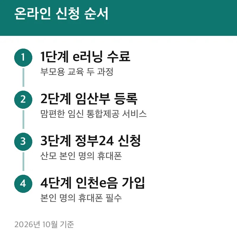 온라인 신청 순서
