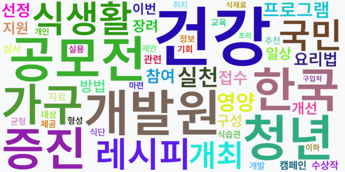 AI Daily News - 키워드 워드클라우드