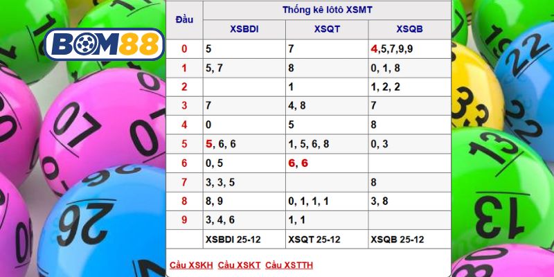 Soi cầu XSMT ngày 01/01/2026 được Bom88 bắt số chuẩn hôm nay