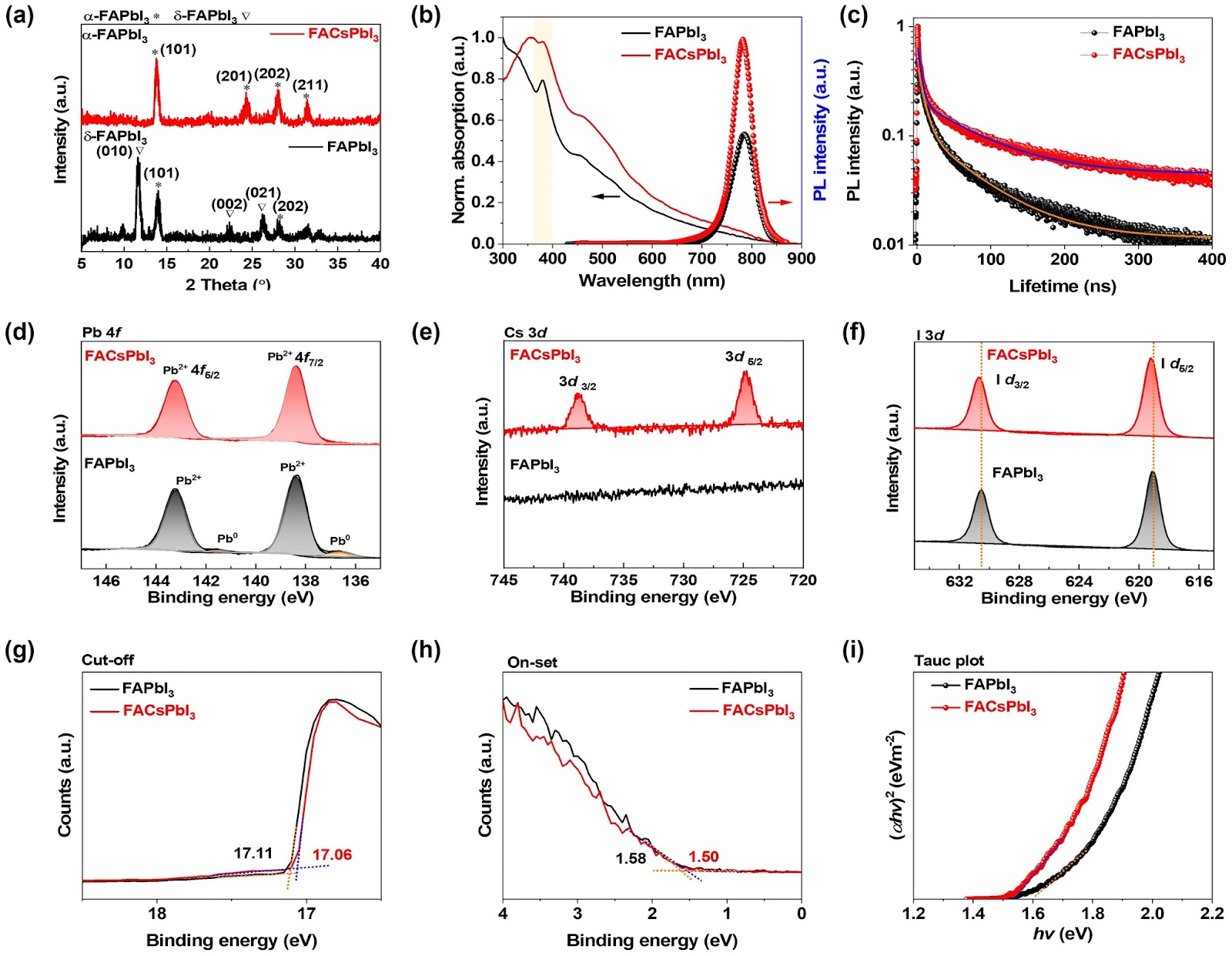 Efficient Thermally Evaporated Near-Infrared Perovskite Light-Emitting Diodes via Phase Regulation