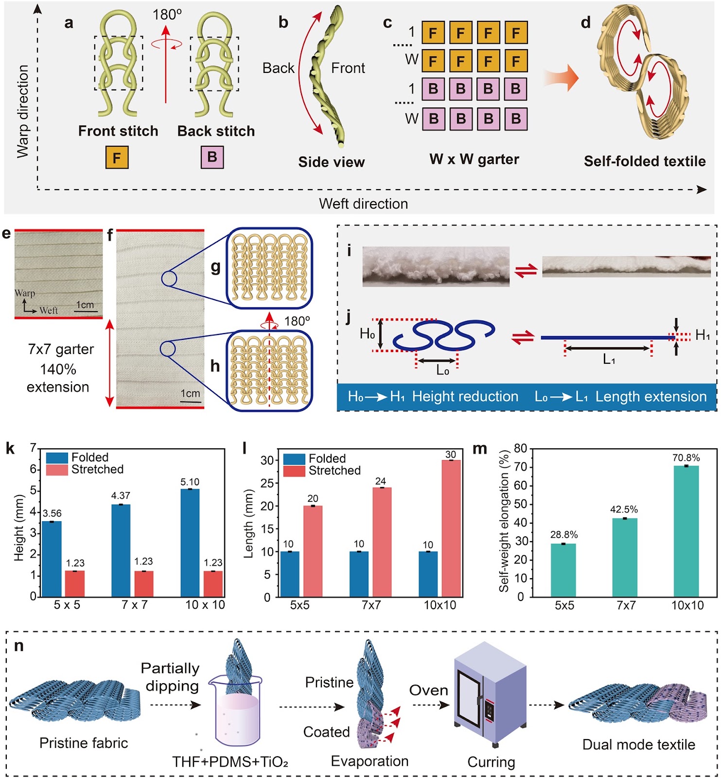 All-Weather 3D Self-Folding Fabric for Adaptive Personal Thermoregulation