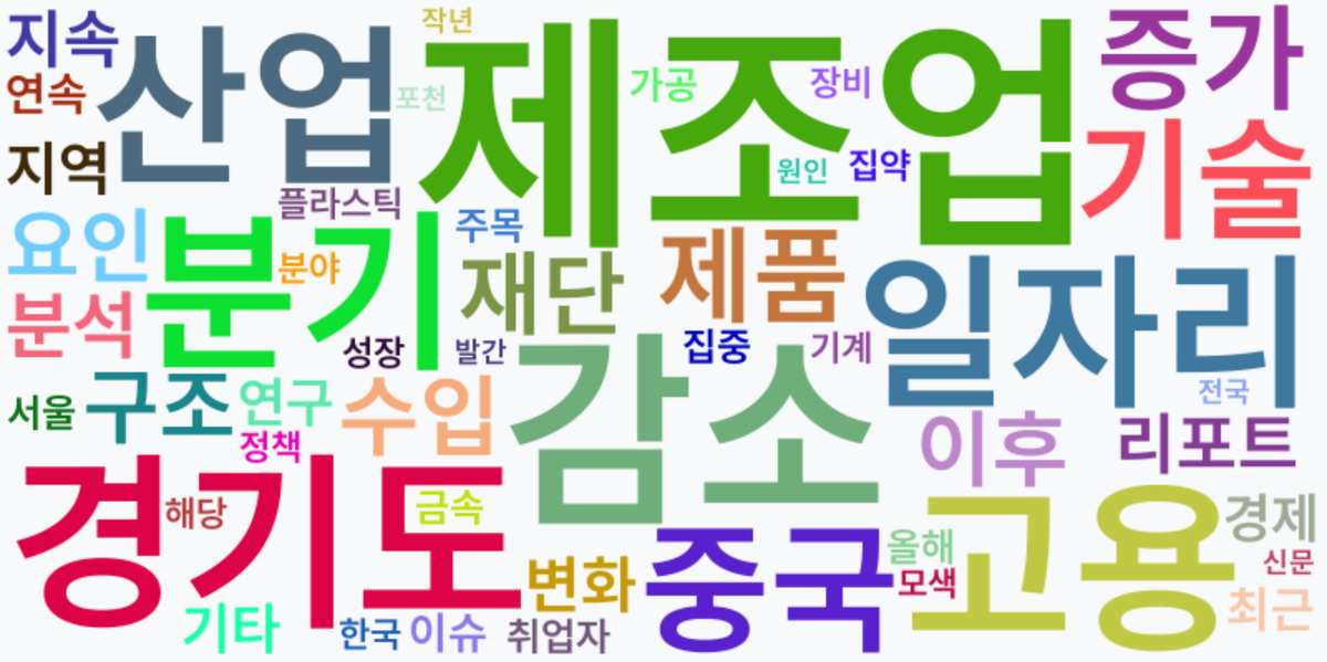 AI Daily News - 키워드 워드클라우드