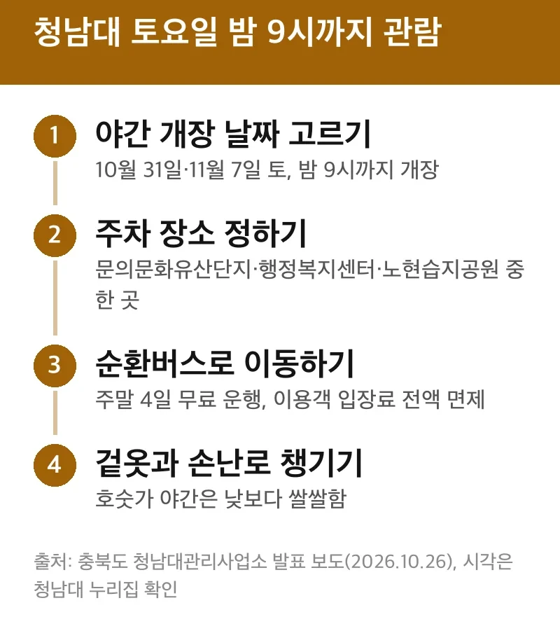 청남대 토요일 밤 9시까지 관람