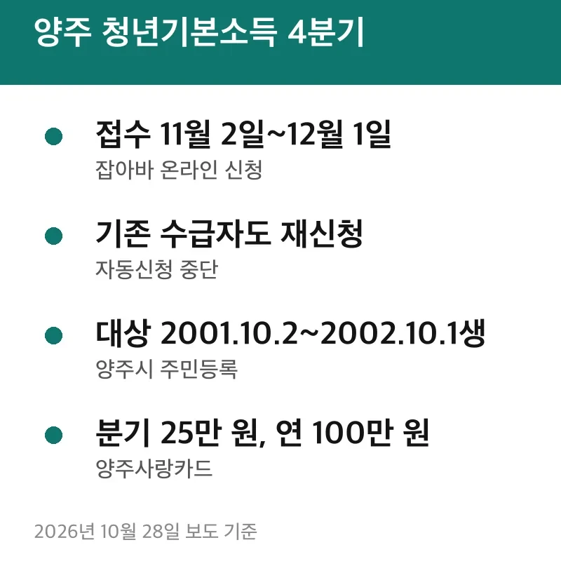 양주 청년기본소득 4분기