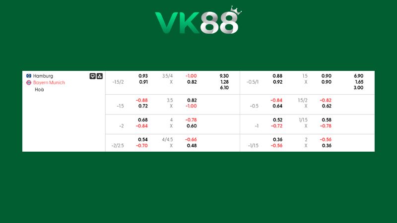Bảng kèo Hamburg vs Bayern Munich