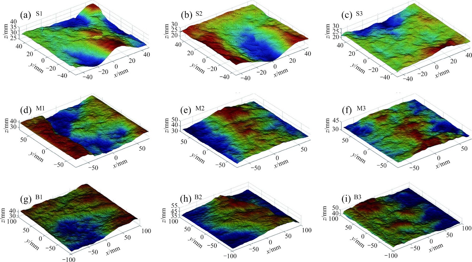 New three-dimensional shear strength criterion of discontinuities with different joint wall compressive strengths