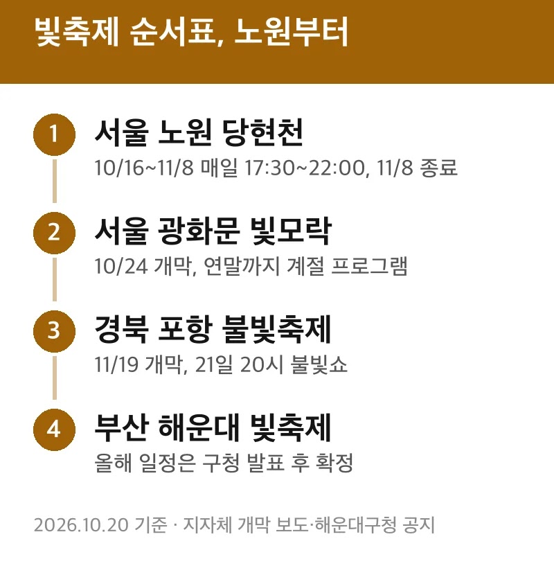 빛축제 순서표, 노원부터