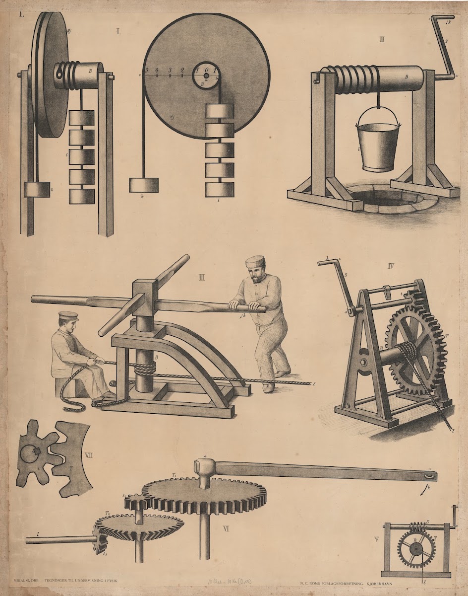 Winches and Gears 1906