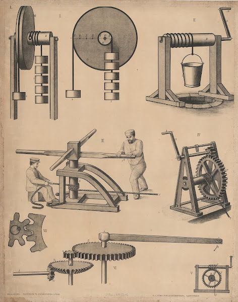 Winches and Gears 1906