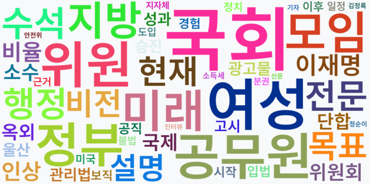 AI Daily News - 키워드 워드클라우드