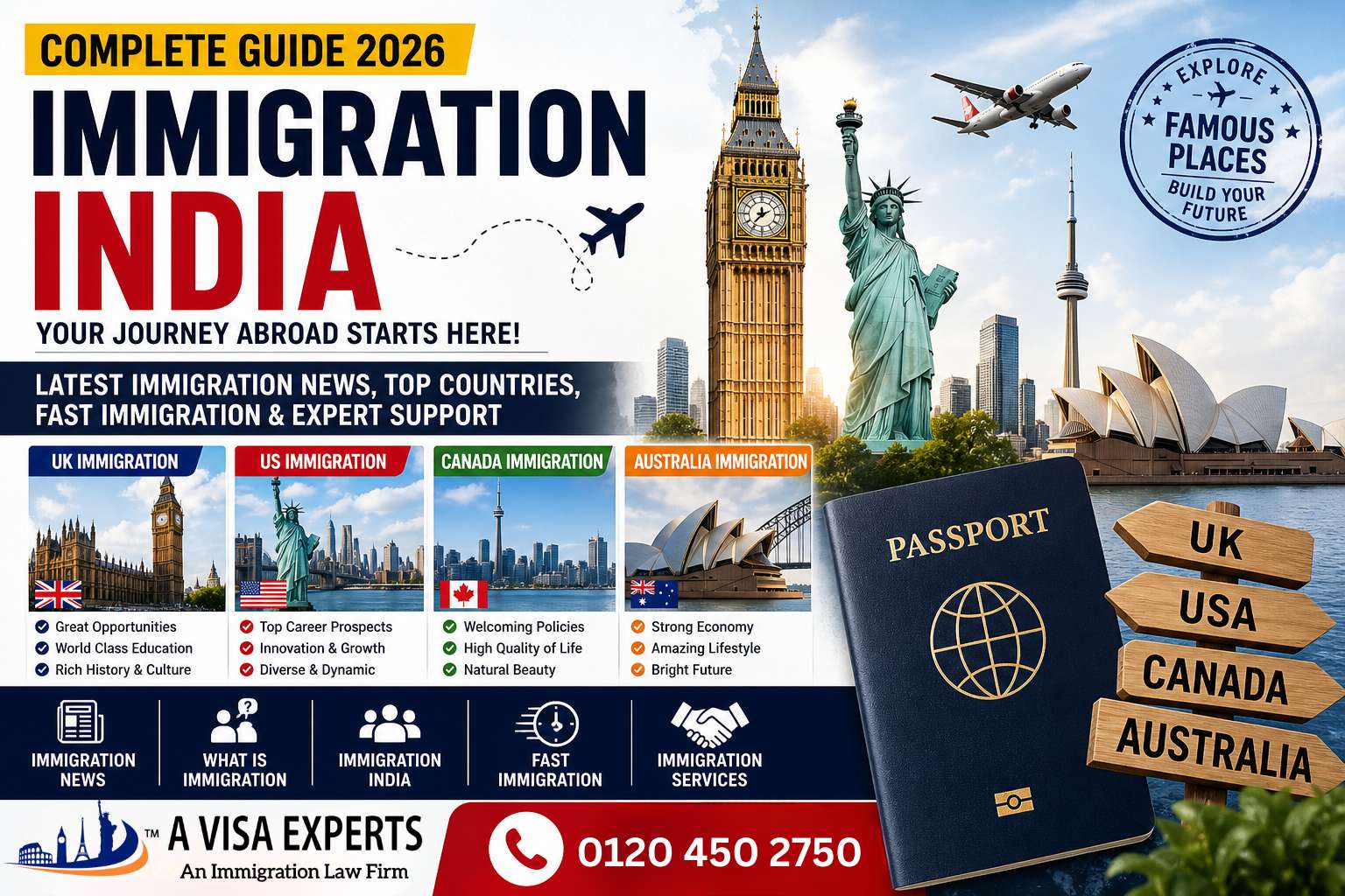 Immigration India 2026: Complete Guide to UK Immigration, US Immigration, Canada Immigration & Australia Immigration with Latest Immigration News