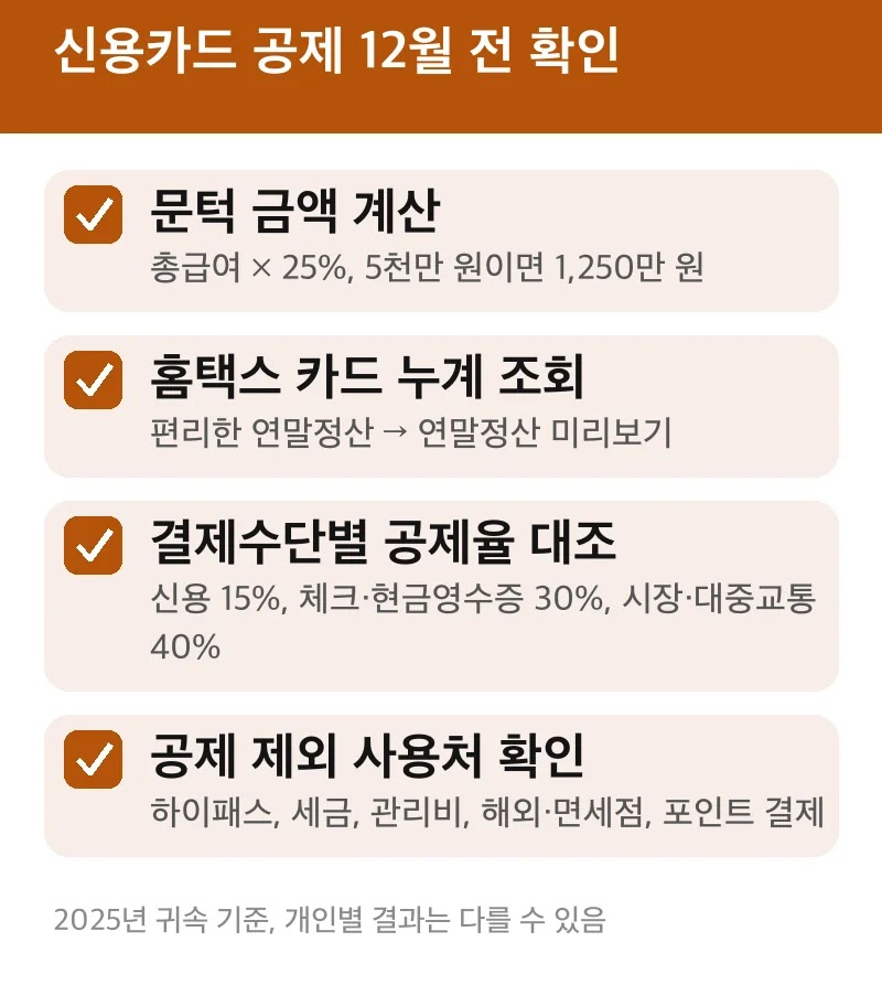 신용카드 공제 12월 전 확인