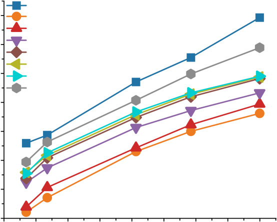 Analysis of Acid-Base Complexation Reaction Patterns of Salvianolic Acid B and Matrine During Compatibility of Salviae Miltiorrhizae Radix et Rhizoma and Sophorae Flavescentis Radix Based on a Quantitative Model of Component States