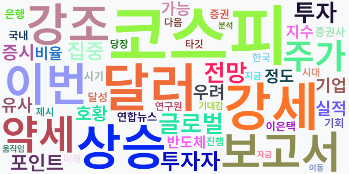 AI Daily News - 키워드 워드클라우드
