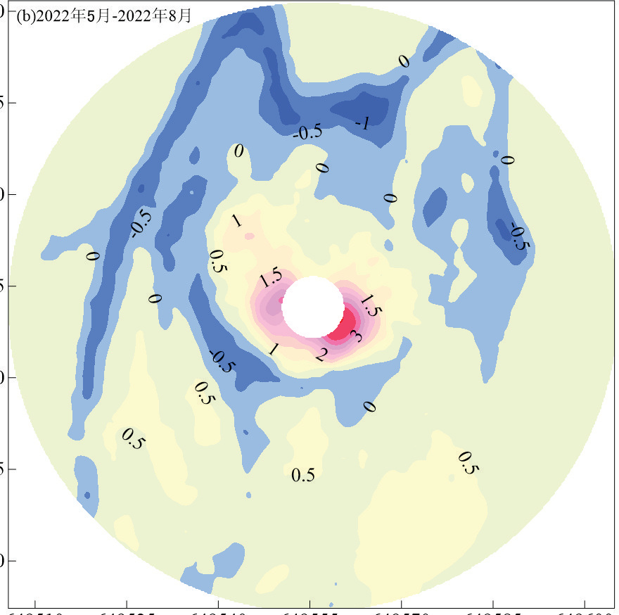 Local Scour Characteristics of the Seabed Around Offshore Wind Power Pile Foundations