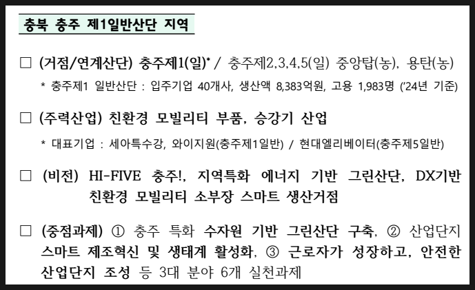 冲州第1一般工业园区