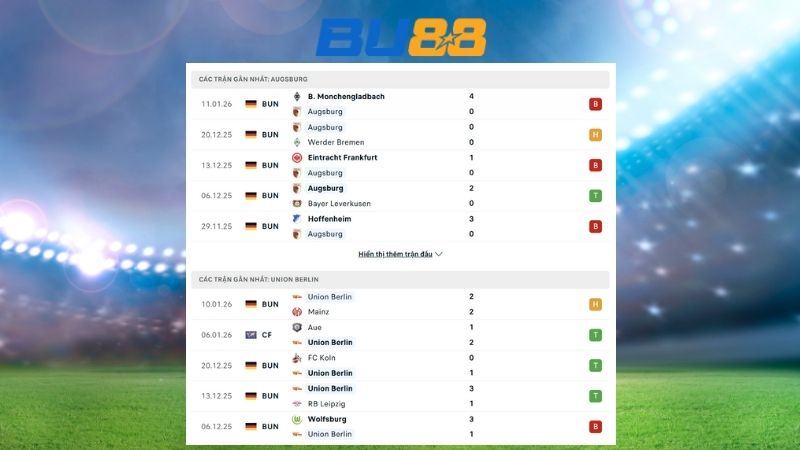 Phong độ gần đây giữa Augsburg vs Union Berlin