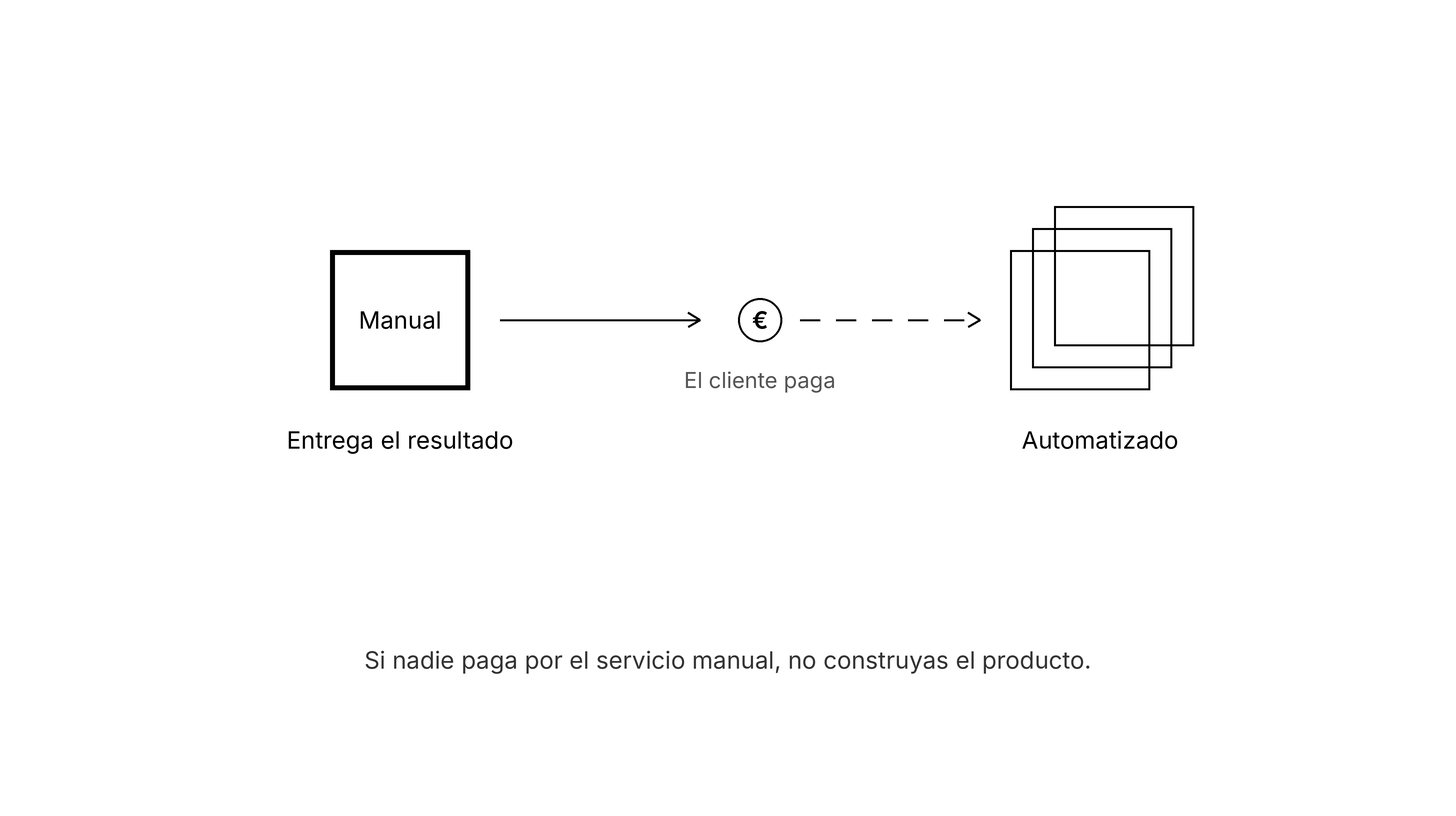 Servicio mínimo vendible: manual, el cliente paga y después automatizas