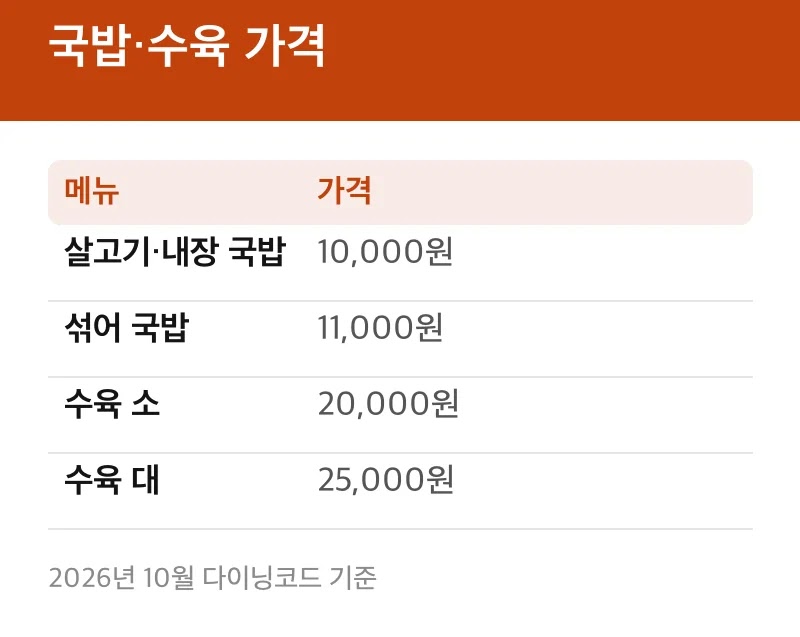 국밥·수육 가격