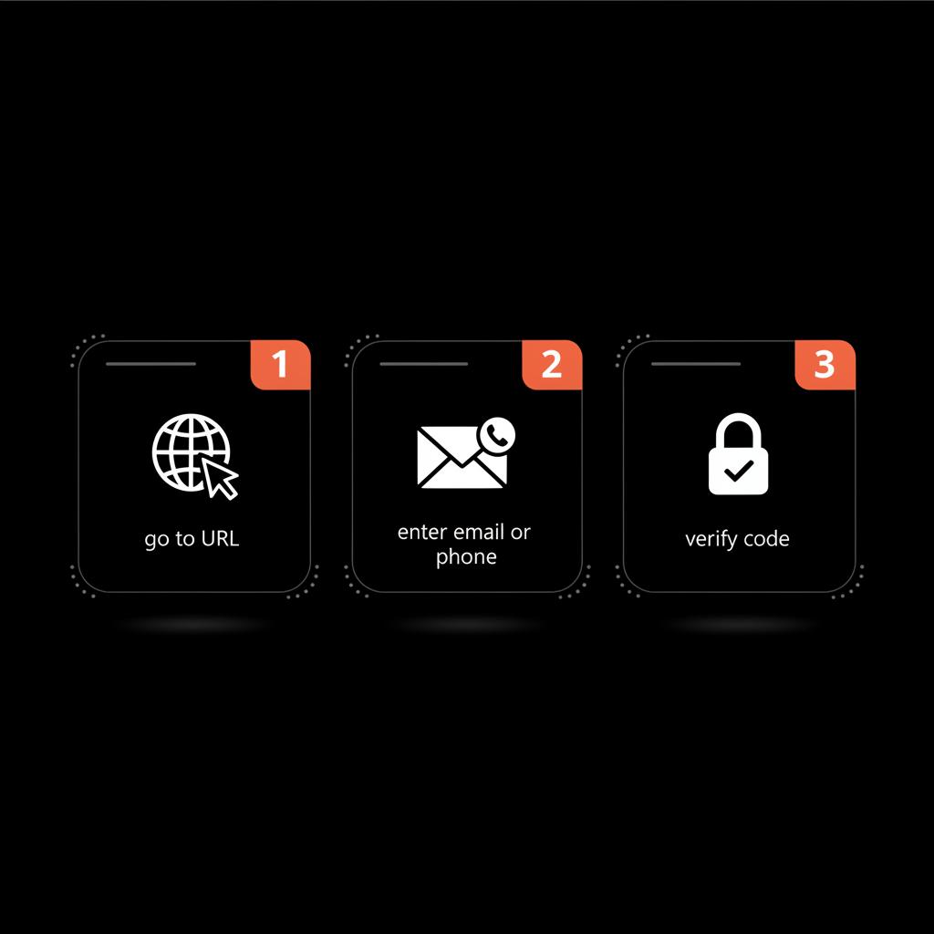 Minimal infographic showing three numbered vector icons for Google account recovery steps: go to URL, enter email or phone, verify code on black background with pale text and orange accents